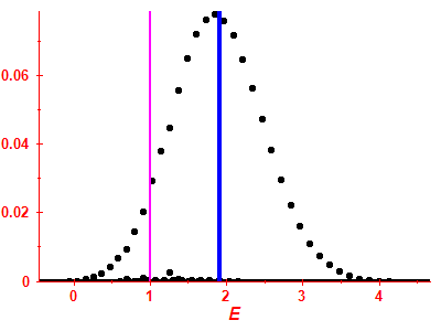 Strength function